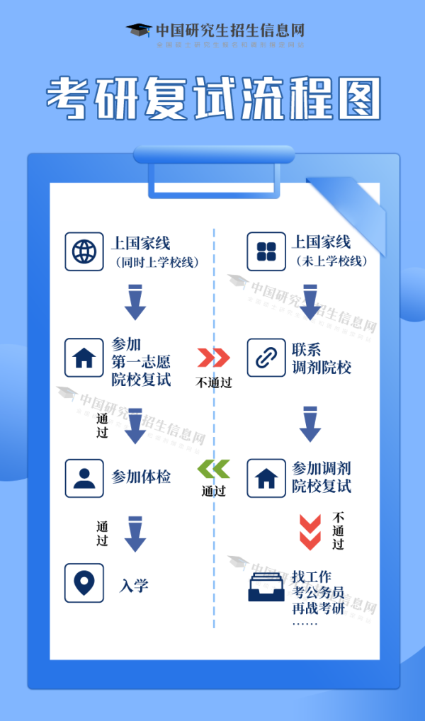 启盈优配 提前做好复试准备！研考查分“空窗期” 这些事情值得做