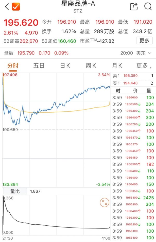 海陆证券 华尔街大鳄的“酒局”