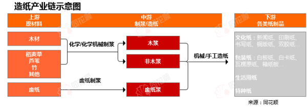 诚信双盈配资 行业追踪|造纸市场（5月19日-5月25日）：白板纸价格环比小幅上涨