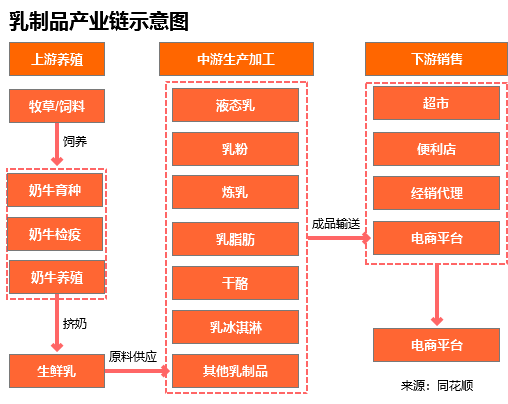 好多牛 行业追踪|乳制品市场（5月19日-5月25日）：黄油奶粉价格环比大幅上涨