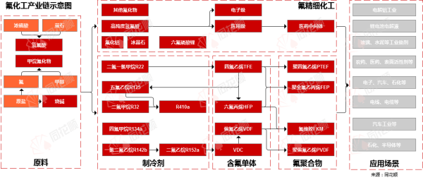 股门在线 行业追踪|氟化工市场（5月19日-5月25日）：液氯价格环比大幅下跌