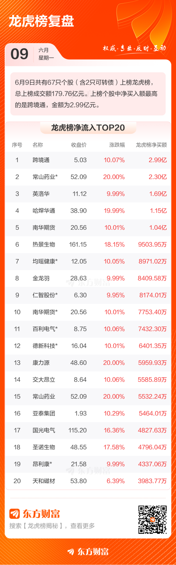 启点优配 6月9日龙虎榜复盘