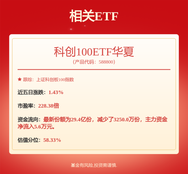 旺发速配 政策+业绩双响炮！恒生医疗ETF大涨3%，创新药BD催化估值修复浪潮