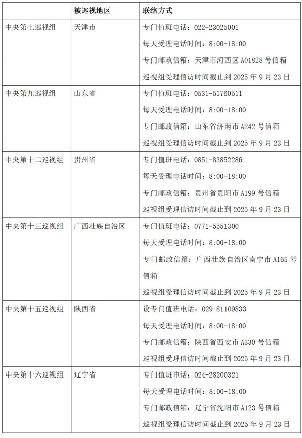牛达人 已进驻6省区市！二十届中央第六轮巡视陆续进驻