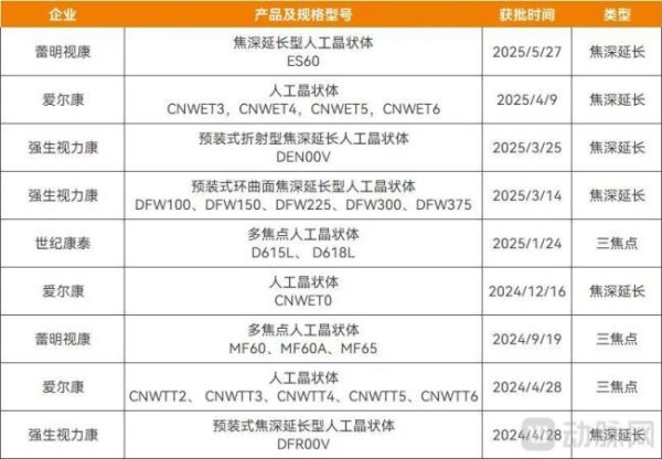 金多多 人工晶体洗牌，最大赢家已浮现！