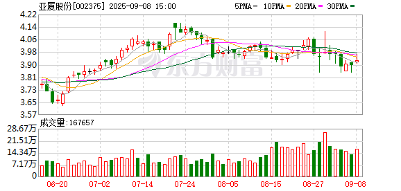 金富宝 亚厦股份：选举第七届董事会职工代表董事
