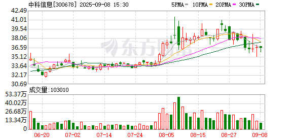 汇发网 中科信息：副总经理兼财务总监（财务负责人）辞职