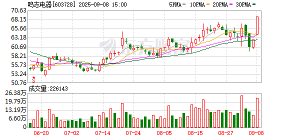 靠谱配 鸣志电器：选举职工代表董事