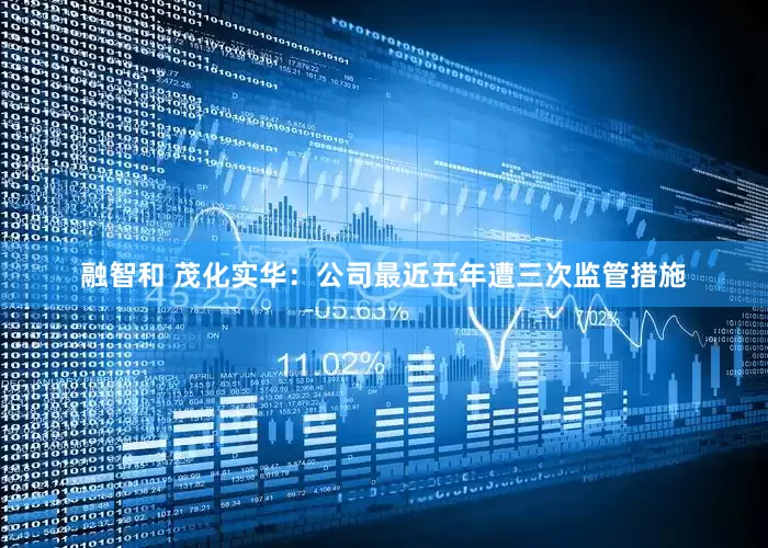 融智和 茂化实华：公司最近五年遭三次监管措施